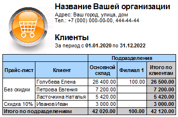 Самые перспективные клиенты