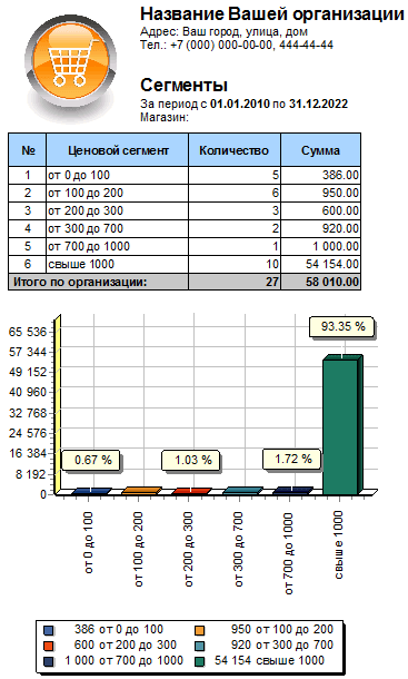 Сегменты