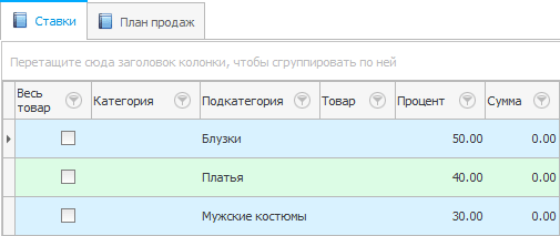 Разные ставки на разный вид товара