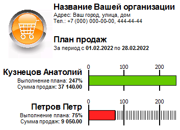 Анализ выполнения плана продаж