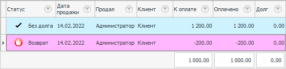 Список продаж вместе с возвратом