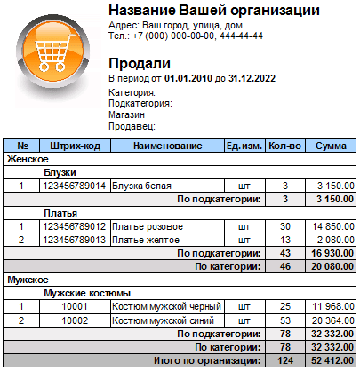 Анализ проданного товара