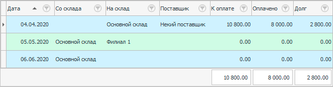 Добавить все товары в состав накладной