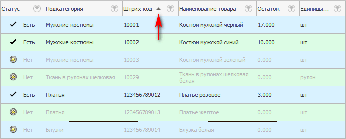 Номенклатура товаров в табличном представлении