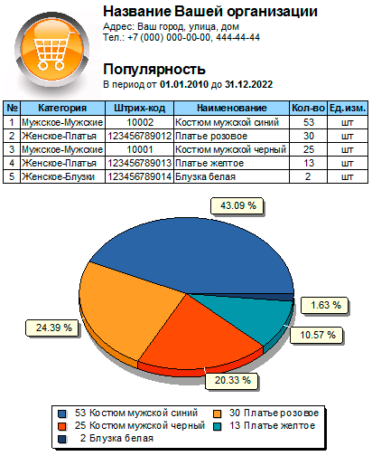 Определить самый популярный товар