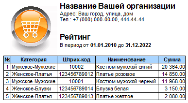 Рейтинг самых доходных товаров