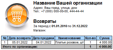 Анализ возвратов товара
