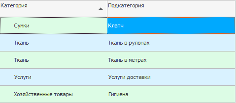 Добавили категорию товаров