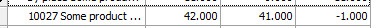 Inventory totals in a table