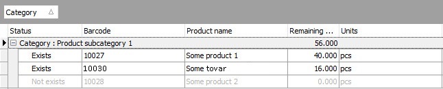 Balances in the nomenclature