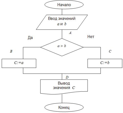 Алгоритм